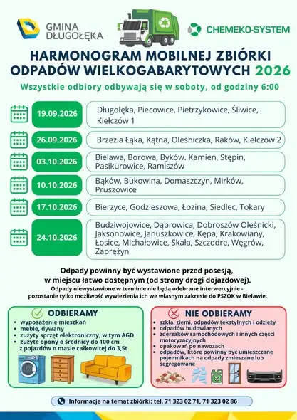Mobilna zbiórka odpadów wielkogabarytowych w gminie Długołęka – co wolno wystawić, a czego nie odbiorą?