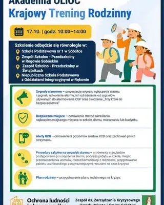 Krajowy Trening Rodzinny w Gminie Sobótka – naucz się reagować w sytuacjach kryzysowych